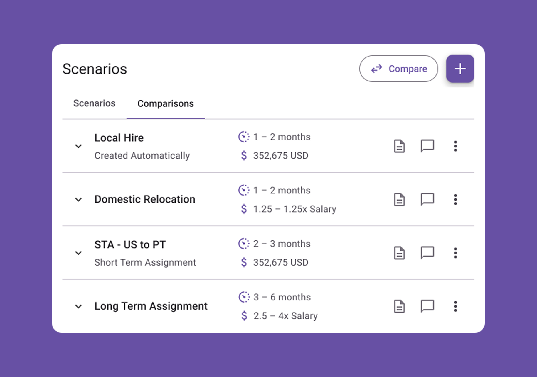 Compare multiple scenarios