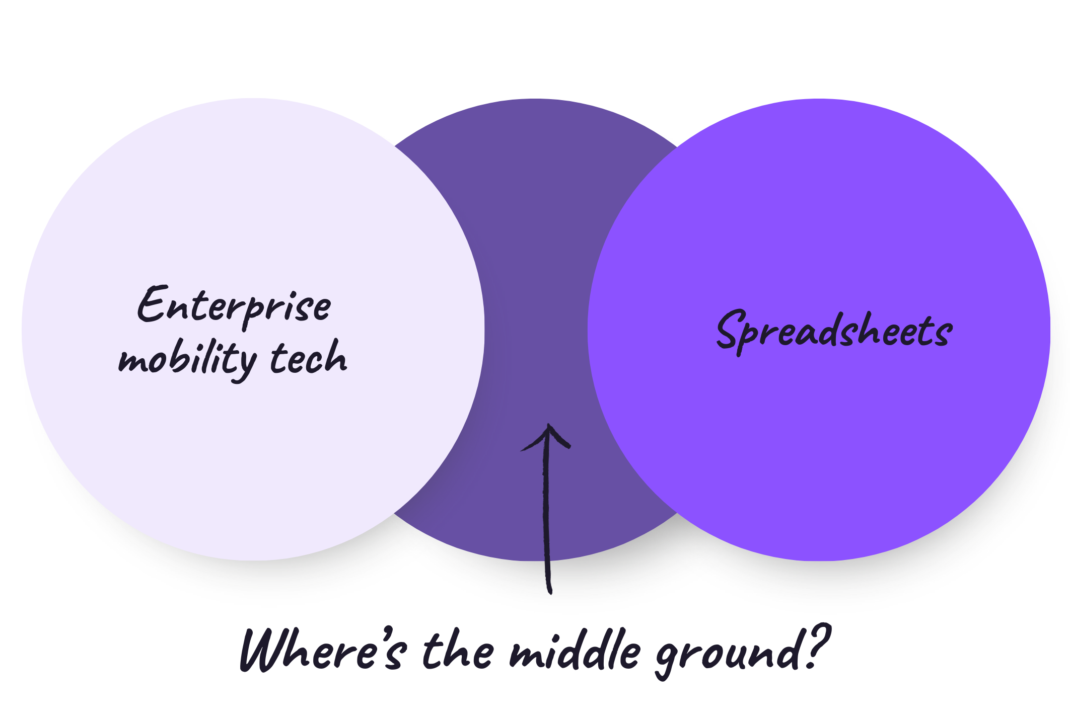 Where's the middle ground between spreadsheets and complex tech?