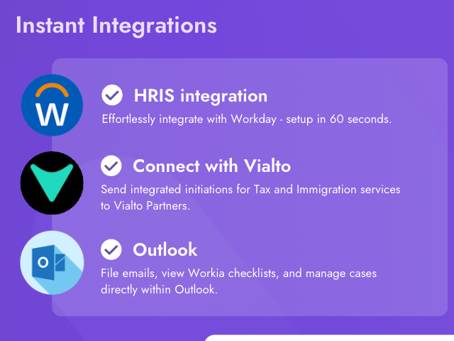 Integrations summary